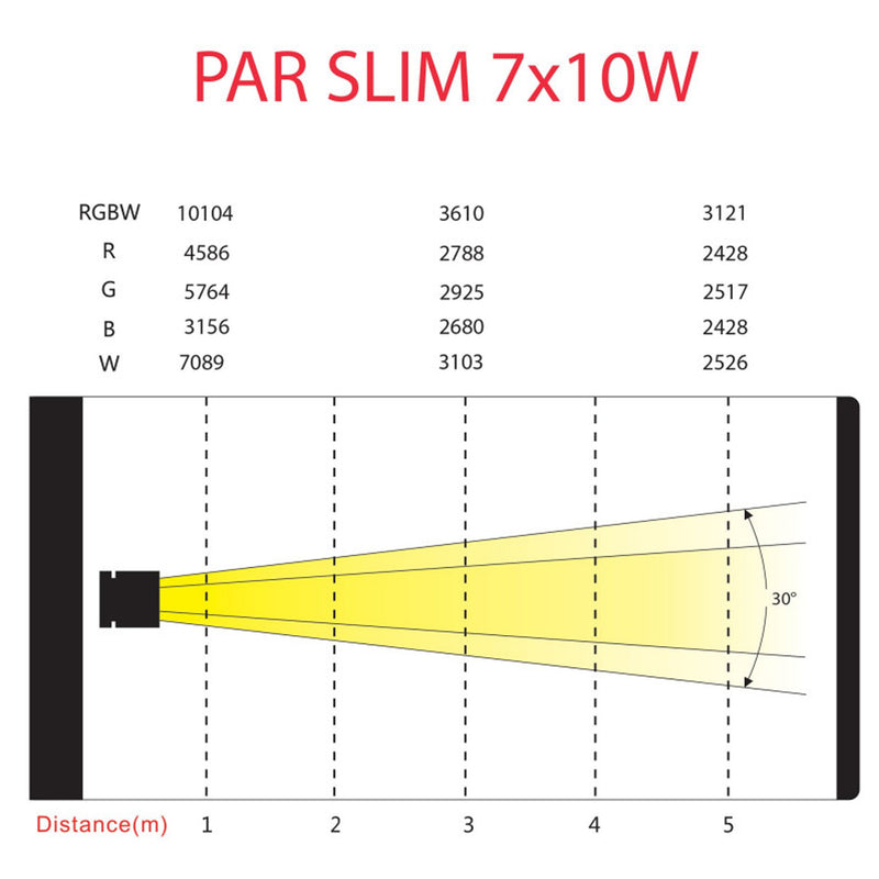 Power Lighting PAR SLIM 7x10 W HEXA Proiettore con tecnologia HEXA 7 LED da 10W