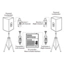 Xvive U3D Sistema Wireless 2 Trasmettitori e 2 Ricevitori per Connessione Stereo