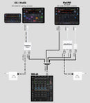Reloop RMX95 Mixer Dj Digitale Dual Interface 4+1 Canali doppia interf. USB 2.0