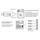Xvive U4r4 In Ear Monitor Kit Sistema audio digit. 4 ricevitori +1 trasmettitore - GlobalNet Shop