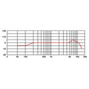 B-STOCK GARANTITO Proel EIKON DM1 Microfono dinamico Pro x percussioni +supporto