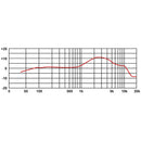 B-STOCK GARANTITO Proel EIKON DM800 Microfono Dinamico x Canto Karaoke+Cavo 5mt.