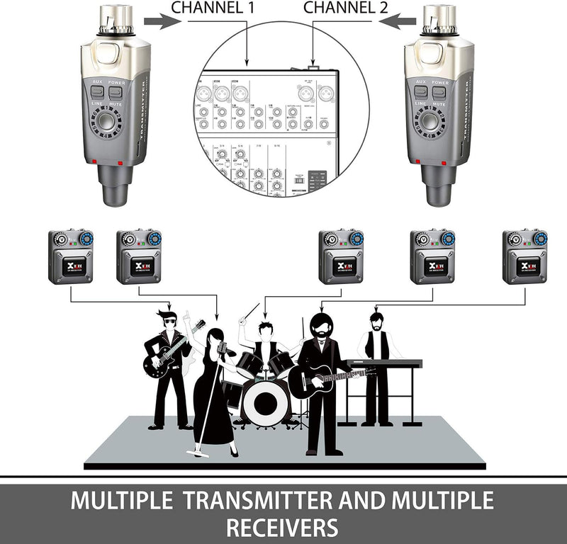 Xvive U4 In Ear Monitor wireless system digitale con trasmettitore e ricevitore