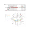 sE Electronics V3 Microfono cablato dinamico supercardioide x Voce senza On/Off