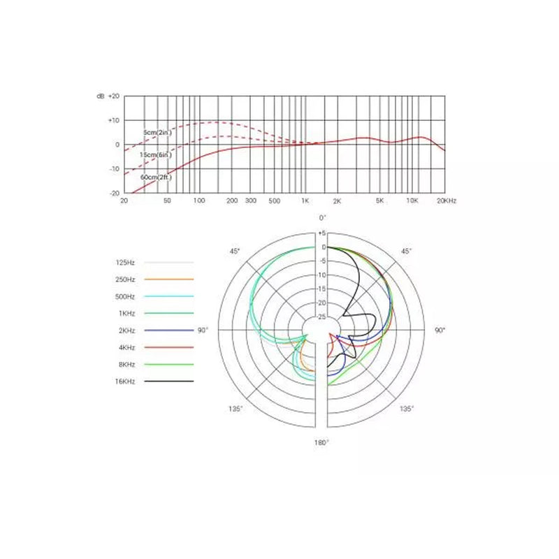 sE Electronics V7 Microfono cablato dinamico supercardioide x Voce senza On/Off
