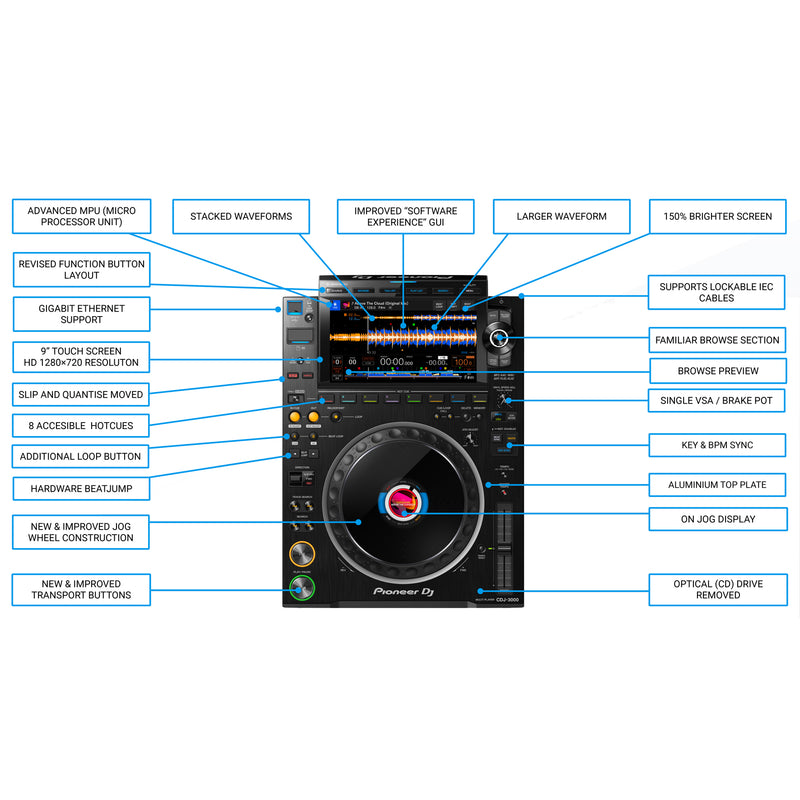 Pioneer Dj CDJ-3000 COPPIA Multilettore Multiplayer Pro Dj + DJM-V10-LF Mixer DJ