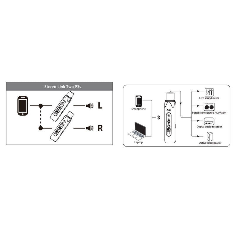 Xvive P3D Coppia Ricevitore Audio Bluetooth a XLR x audio da smartphone, tablet