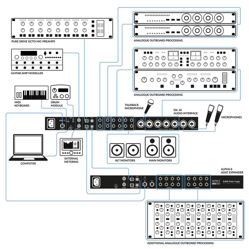 Solid State Logic SSL18 Interf. Audio HQ USB da rack con 26 ingressi / 28 uscite
