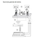 Shure PSM300 (P3T + P3R) Ear Monitor Professionale Wireless L19 (630-654 MHz)