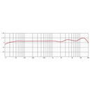 Proel EIKON CM14USB Microfono Professionale a Condensatore con uscite USB XLR