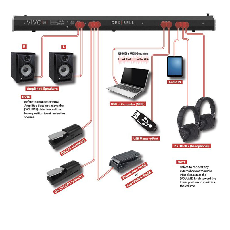 Dexibell VIVOS2 Stage Piano 68T alim. anche Batteria + DX BAGS1 Borsa trasporto