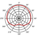 Proel EIKON CM14USB Microfono Professionale a Condensatore con uscite USB XLR
