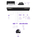 Yamaha PSR-SX720+ Digital Workstation Tastiera Dig 61Tasti FSB con Initial Touch - GlobalNet Shop