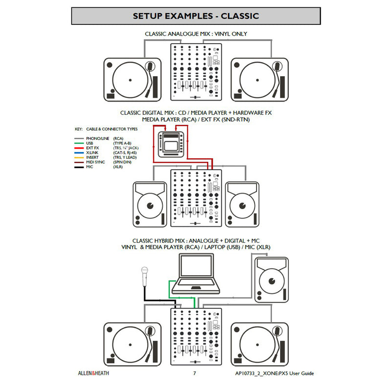 Allen & Heath Xone:PX5 Mixer Analogico Professionale 5 canali per performance Dj