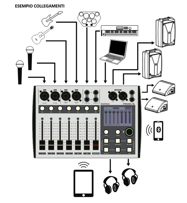 Proel DIGIPAD8 Mixer Digi contr. App 7 fader motor. Bluetooth USB Display touch