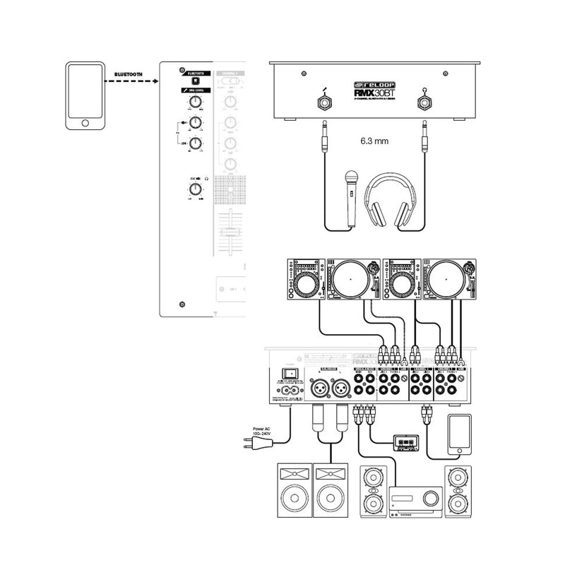 Reloop RMX30BT Mixer audio Pro per Dj con modulo Bluetooth a tre canali, Nero