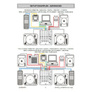 Allen & Heath Xone:PX5 Mixer Analogico Professionale 5 canali per performance Dj