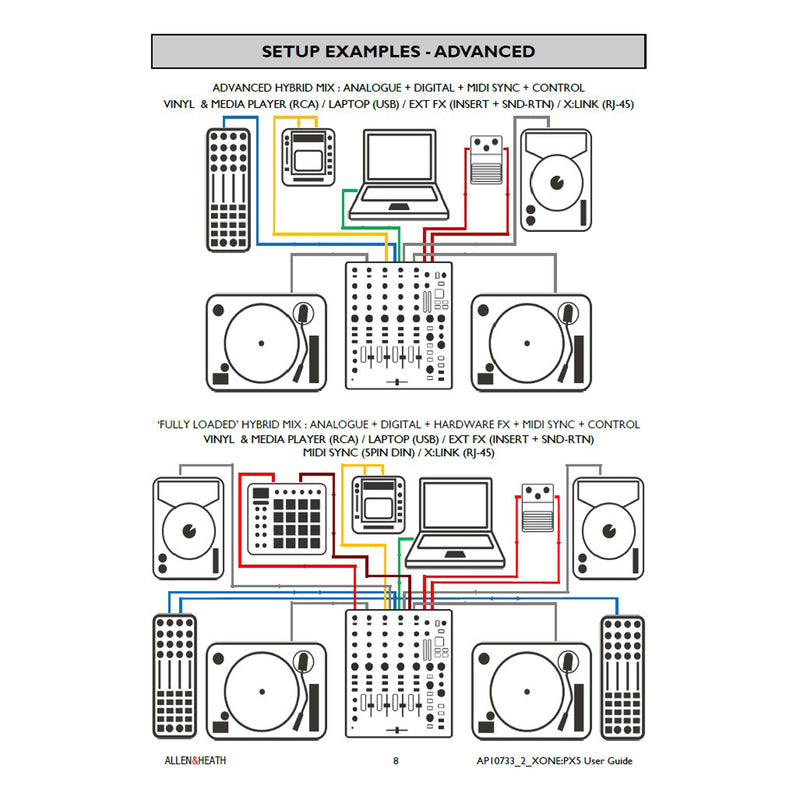 Allen & Heath Xone:PX5 Mixer Analogico Professionale 5 canali per performance Dj