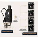 Xvive U45D STEREO In Ear Monitor Sist. Wirel. Digit. 5.8GHZ Trasmett. e Ricevit.