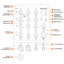 JBL IRX ONE Sistema attivo colonna, Bluetooth, Mixer a 3C e potenza picco 1300w