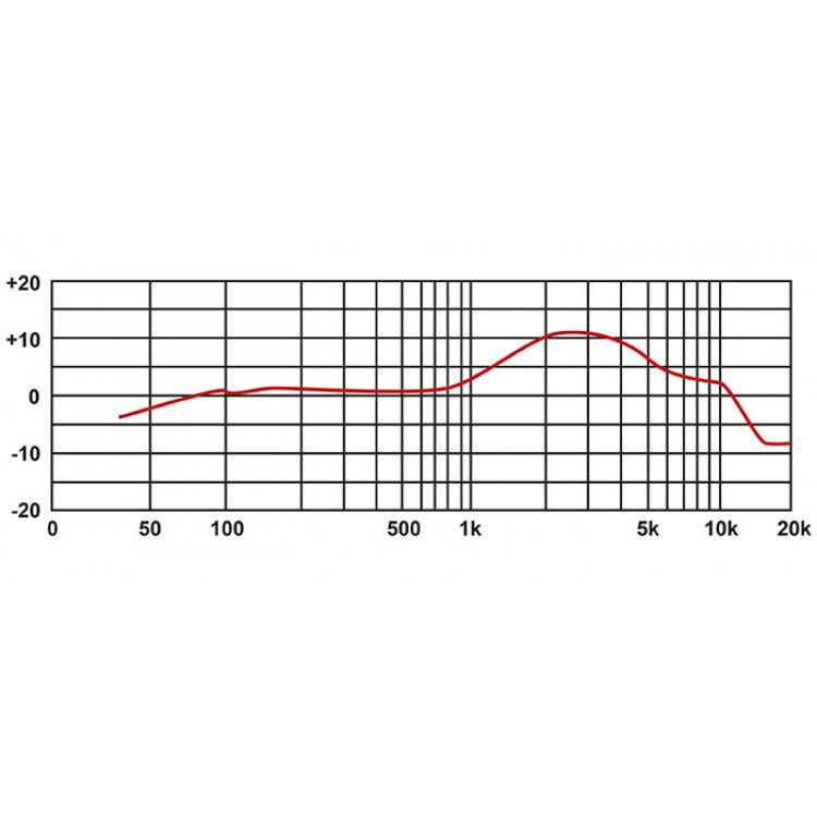 Proel EIKON DM800WH Microfono Dinamico x Canto Voce Bianco + Cavo Cannon XLR M/F