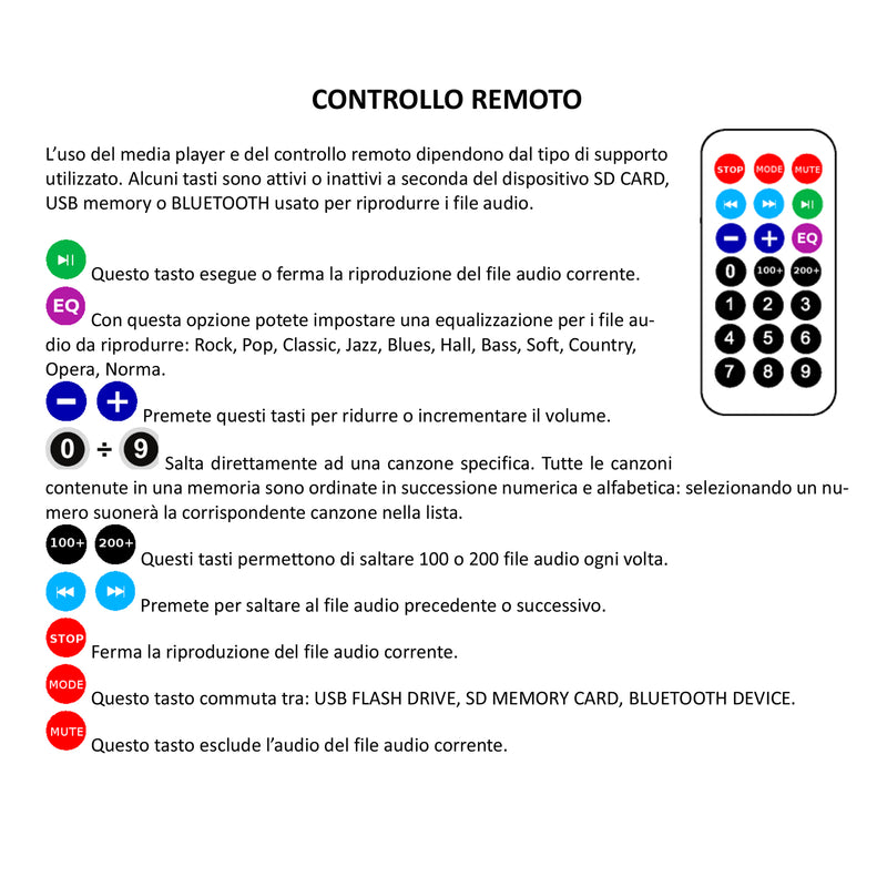 Italian Stage IS SPX12AUB Cassa Attiva 400w 12" + Multimedia player telecomando