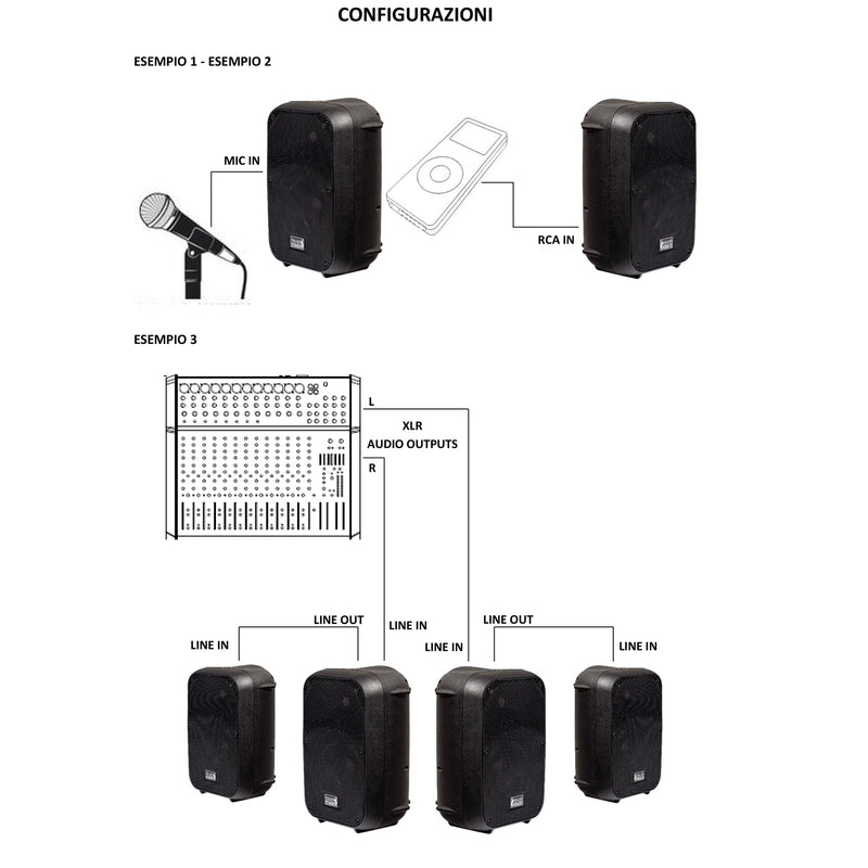 Italian Stage IS SPX12AUB Cassa Attiva 400w 12" + Multimedia player telecomando