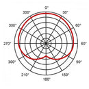 Proel EIKON DM1 Nuovo Microfono dinamico professionale x percussioni + supporto