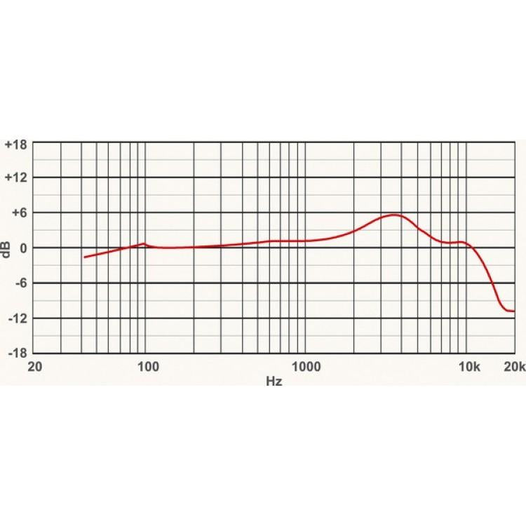 Proel EIKON DM226 microfono palmare dinamico + custodia per karaoke voce canto