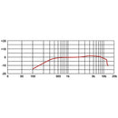 Proel EIKON HCS20 Microfono condensatore professionale per strumenti a fiato