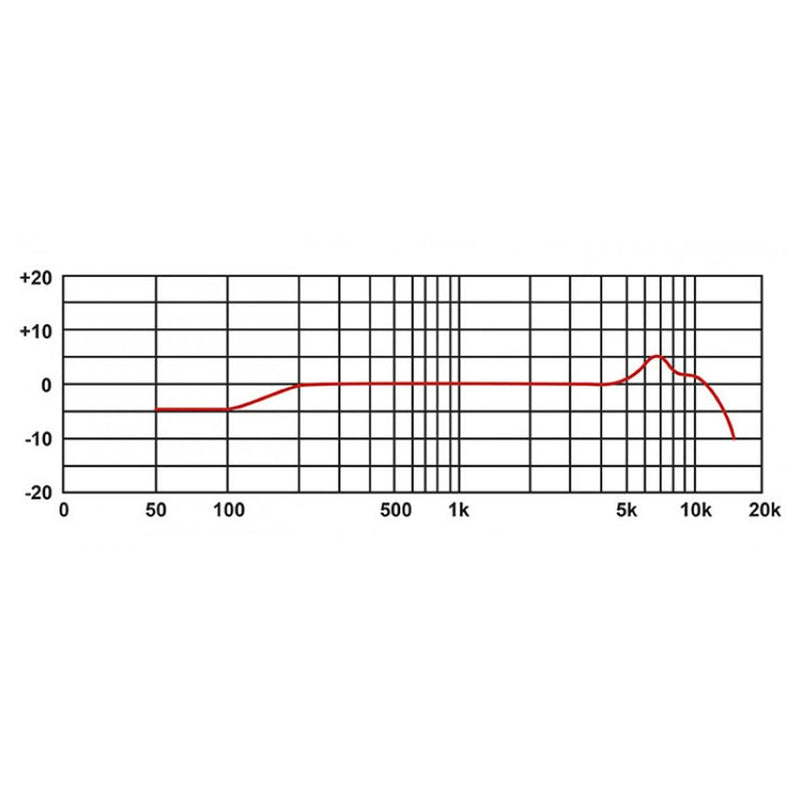 Proel EIKON DM1 Nuovo Microfono dinamico professionale x percussioni + supporto