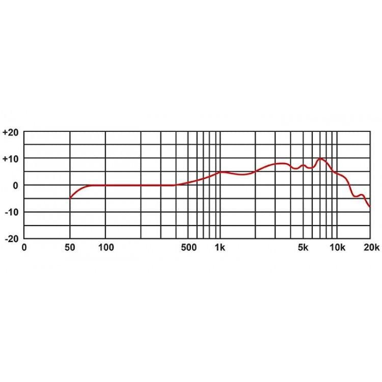 Proel EIKON DM12 Microfono dinamico profess. x strumenti + supporto integrato